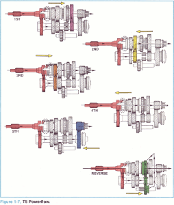 T5-5-speed-powerflow-thumb