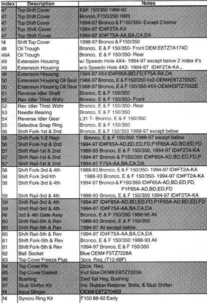 Toyo Koygo Mazda Transmission diagram parts