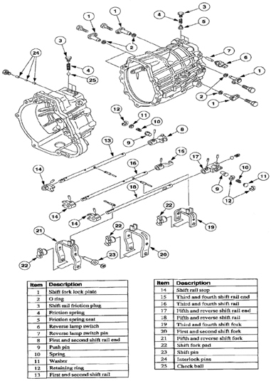 Toyo Koygo Mazda Transmission / Explorer 2002 diagram